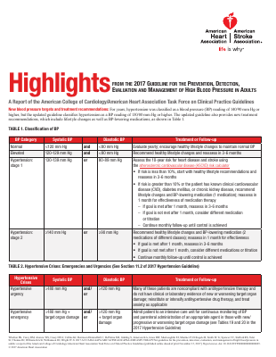 Hypertension Guideline 2017.pdf